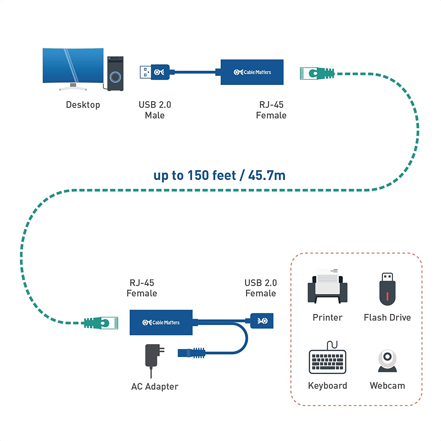 Quagmire fysisk Klimatiske bjerge USB Cable Max Length: How Long Can a USB Cable Be?