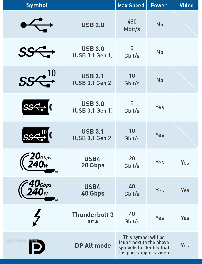 Cable Matters Does My Computer Support DP Alt Mode?