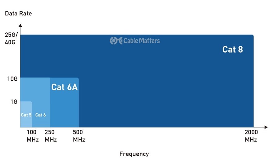 CAT6: Features and Specifications