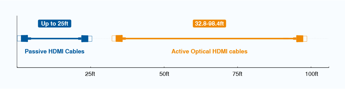 HDMI Active vs Passive