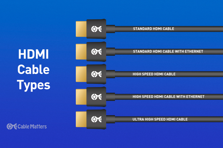  Cable Matters SuperSpeed - Adaptador USB 3.0 a HDMI (adaptador  USB a HDMI) para Windows y paquete de 3 cables HDMI a HDMI de alta  velocidad de 6 pies : Electrónica