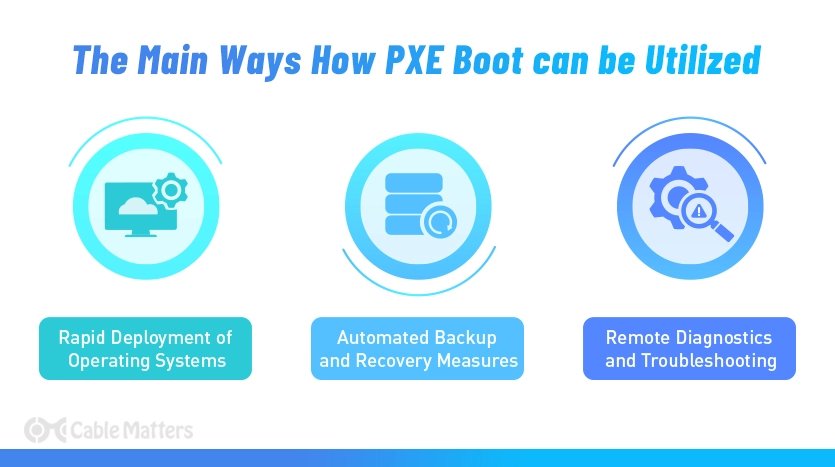 Utilizing PXE Boot