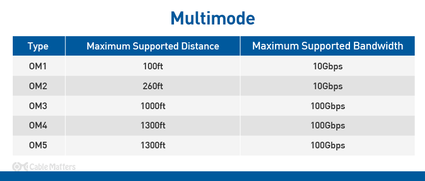 Multi-Mode vs. Single-Mode Fiber-Optic Cable: Debates and Differences