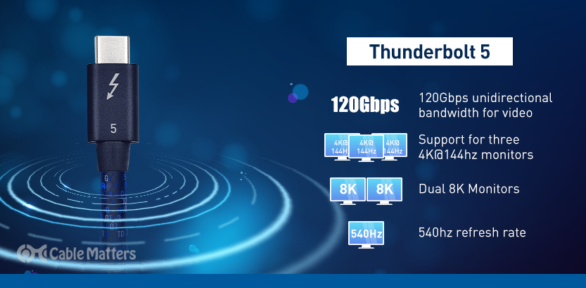 Cable Matters Thunderbolt 5 Video Support