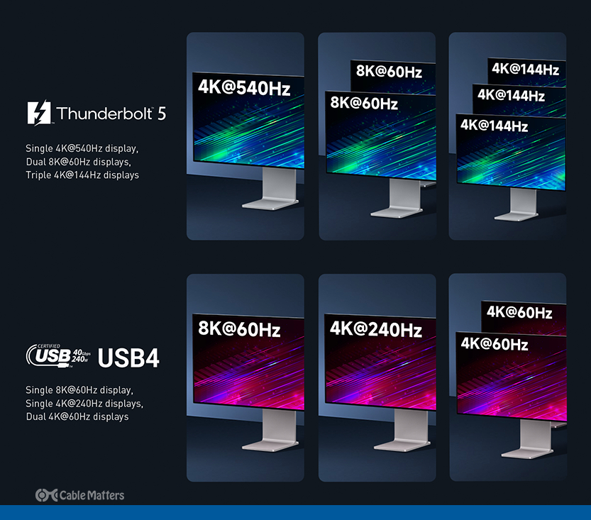 Thunderbolt 5 vs USB4: External Display and Video Output Support
