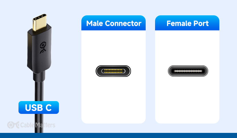 What is USB-C?