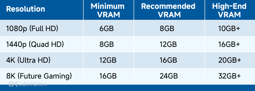 How Much VRAM Do You Need?