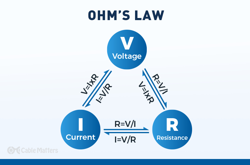 Understanding the Power Behind Your Devices: Ohm's Law