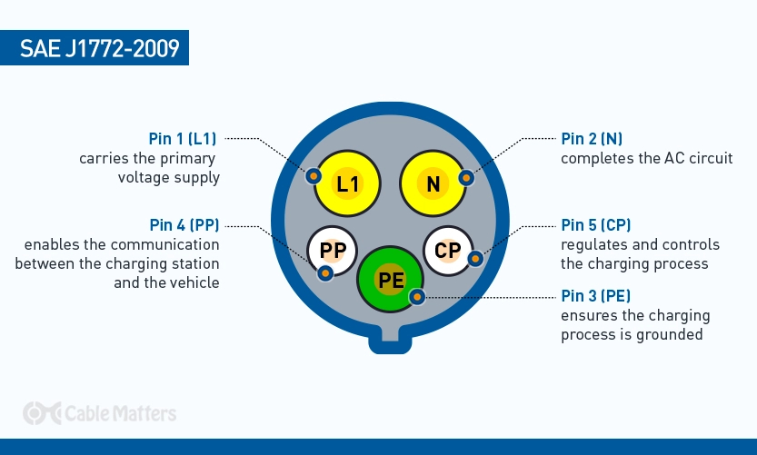 J1772 Pin Layout