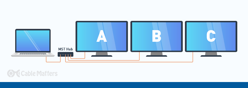 What is Multi Stream Transport (MST)?
