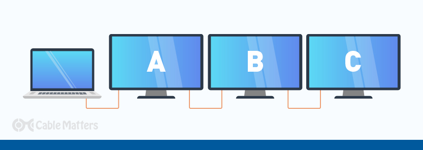 What is Multi Stream Transport (MST)?