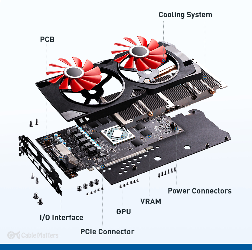 What is a GPU? An Inside Look at the Internal Components