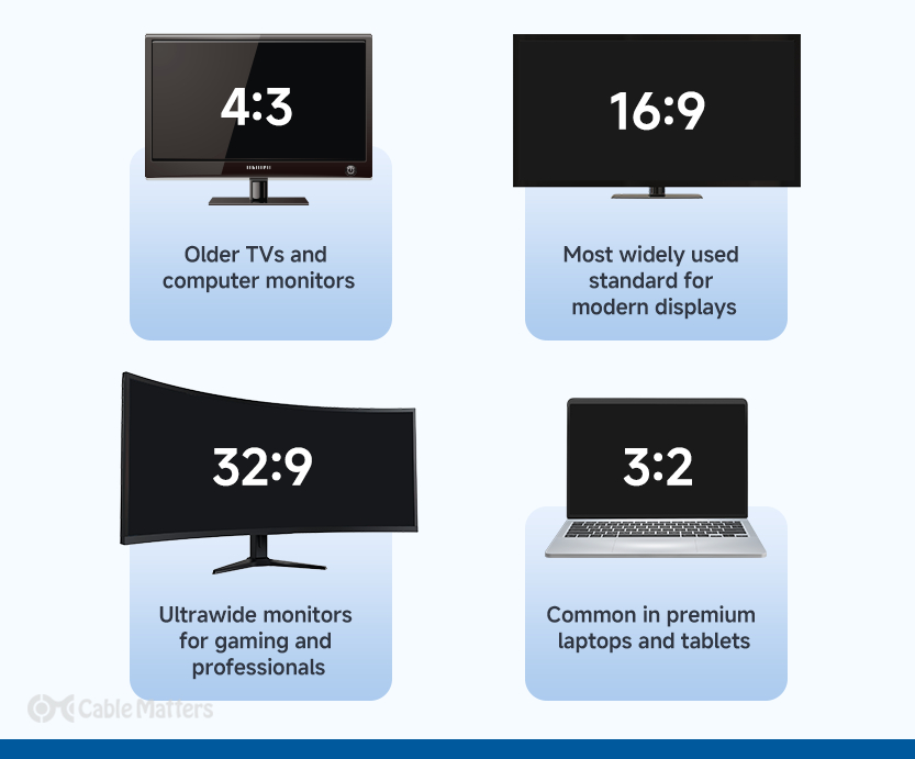 Common Aspect Ratios