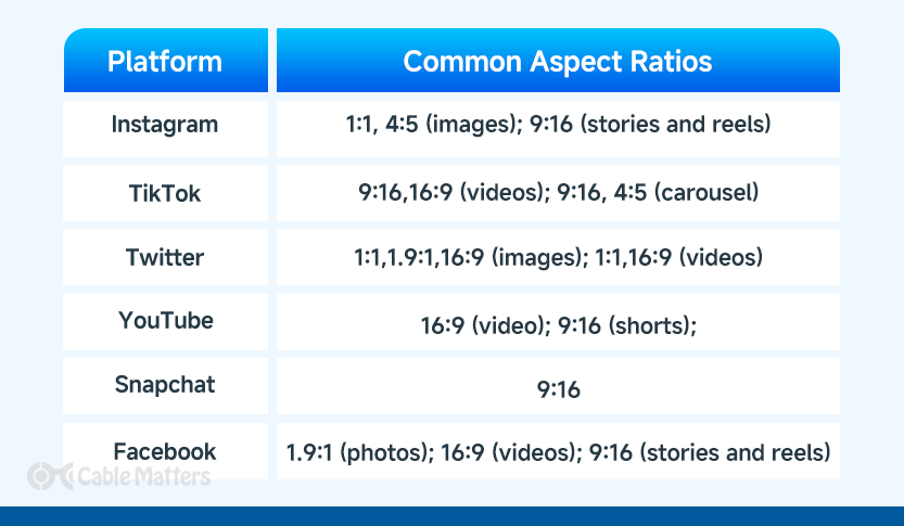Social Media Aspect Ratios