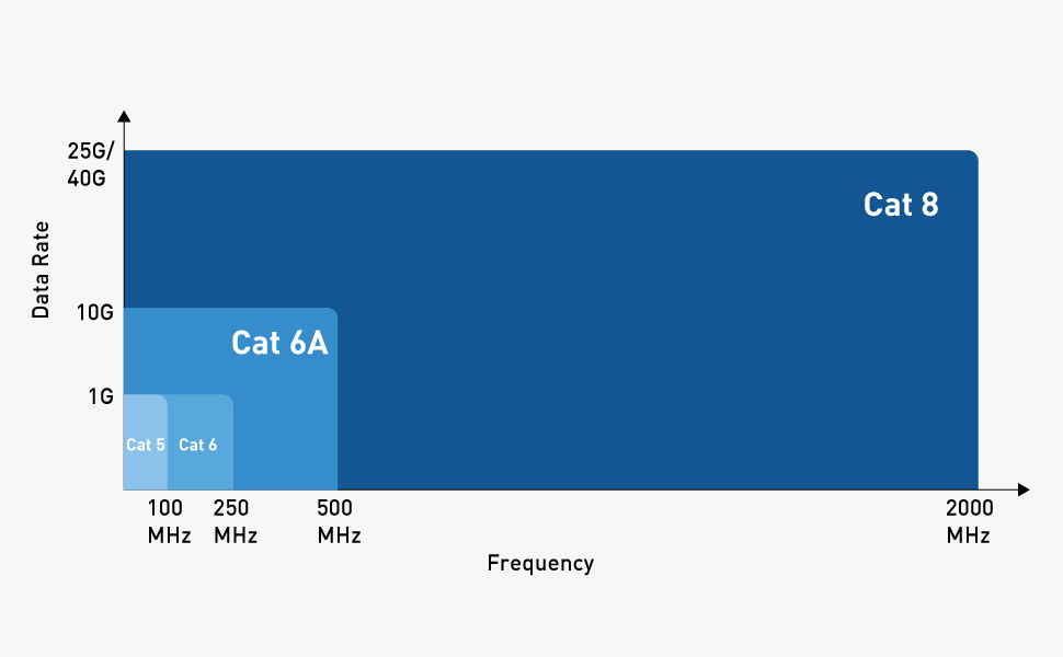 Ethernet Cable Specs