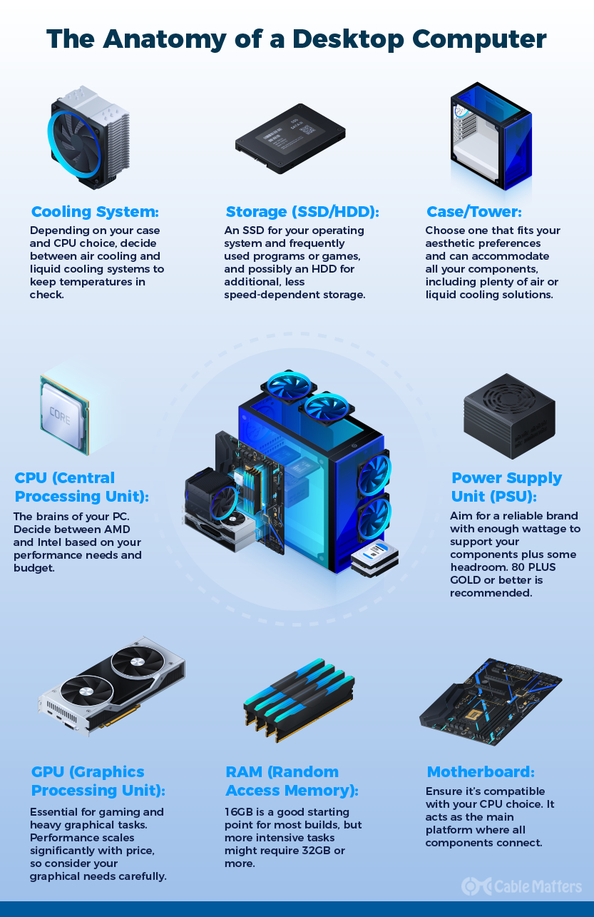 What Do You Need to Build a PC?