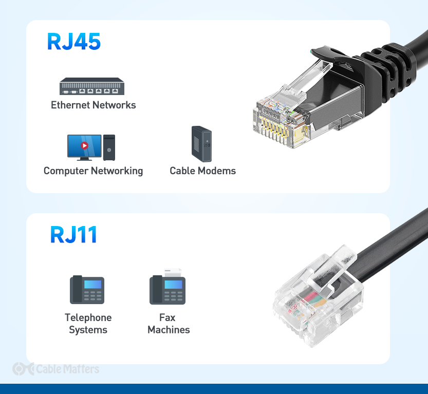 RJ45 vs. RJ11: Understanding the Differences and Applications