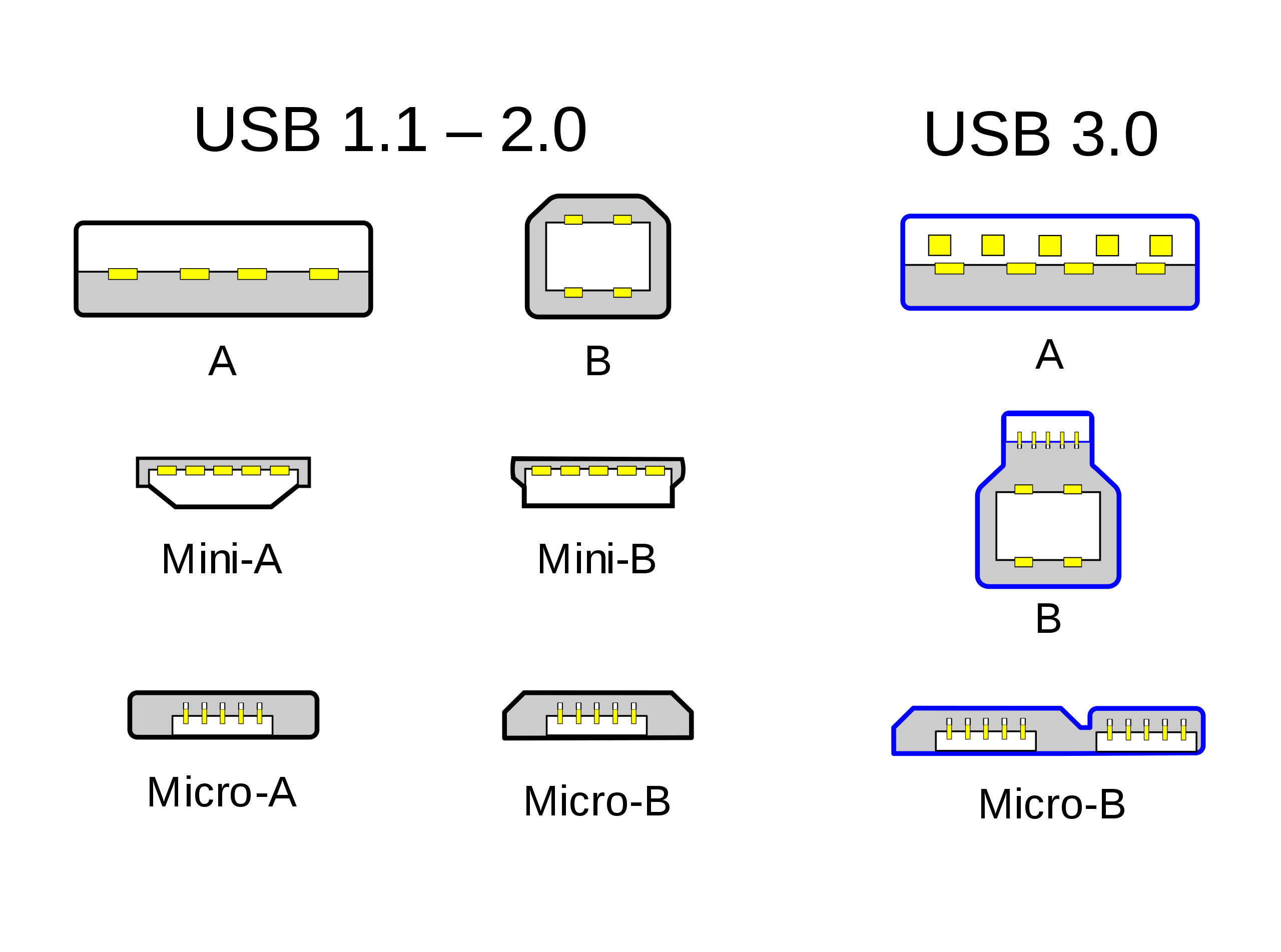 USB hardware. (2023, June 26). In Wikipedia. https://en.wikipedia.org/wiki/USB_hardware