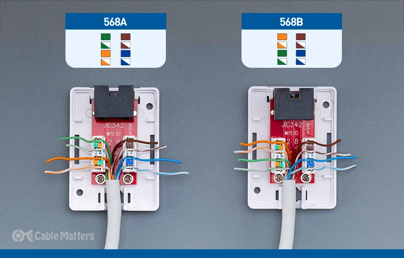 How To Wire A Keystone Jack - T568A vs T568B