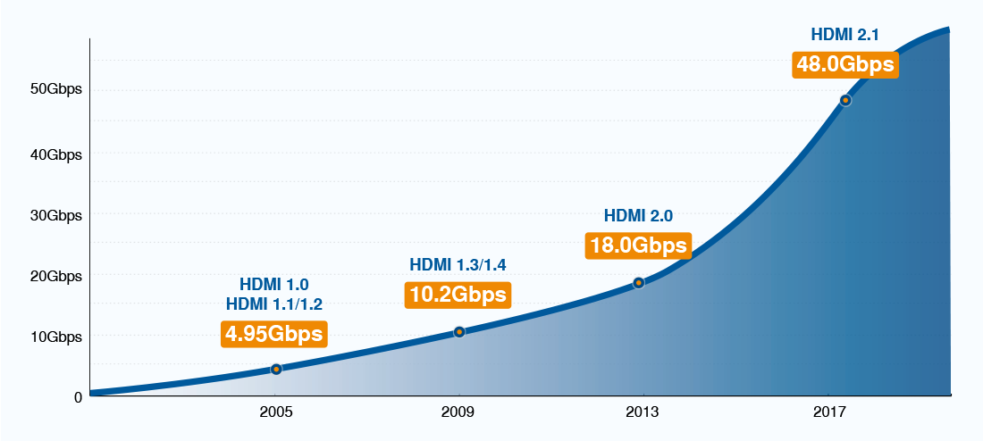 HDMI Bandwidth