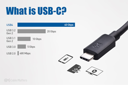 Cable Matters Câble USB-C Court et rétractable (Câble rétractable USB-C  vers USB) - 1 mètre
