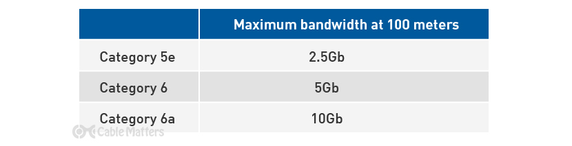 Beyond Gigabit: 2.5 Gigabit Ethernet and 10 Gigabit Ethernet