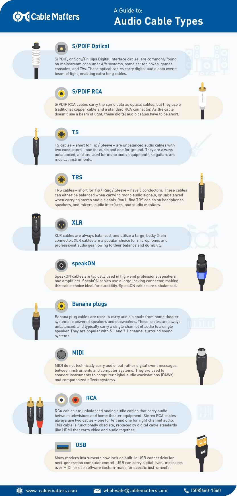 Your guide to interfacing: what are the different types and why do