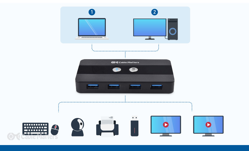 KVM Switch Docking Station for USB-C Laptop & Desktop