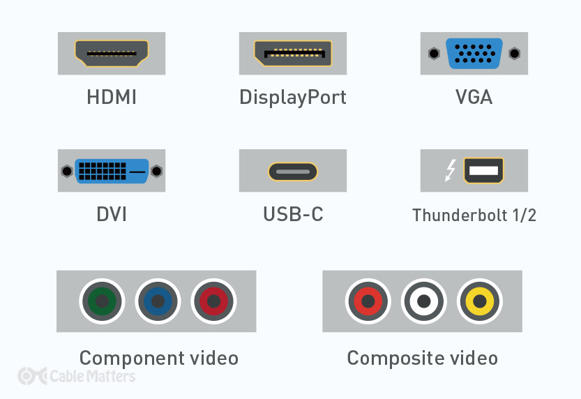 Complete Monitor Cable Types