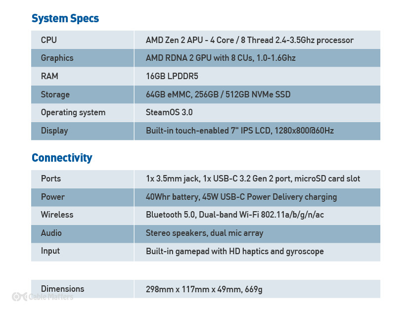 Steam Deck specs