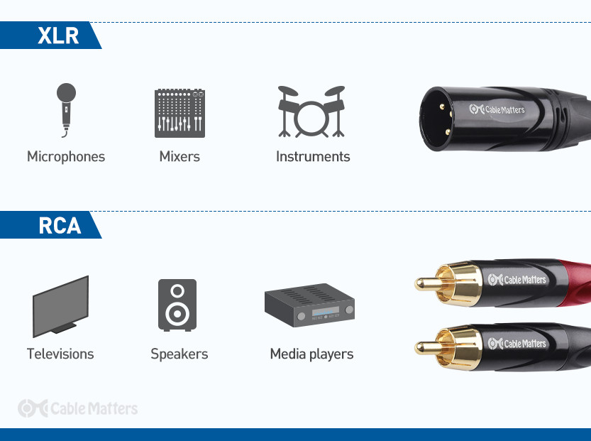 XLR vs. RCA Cables