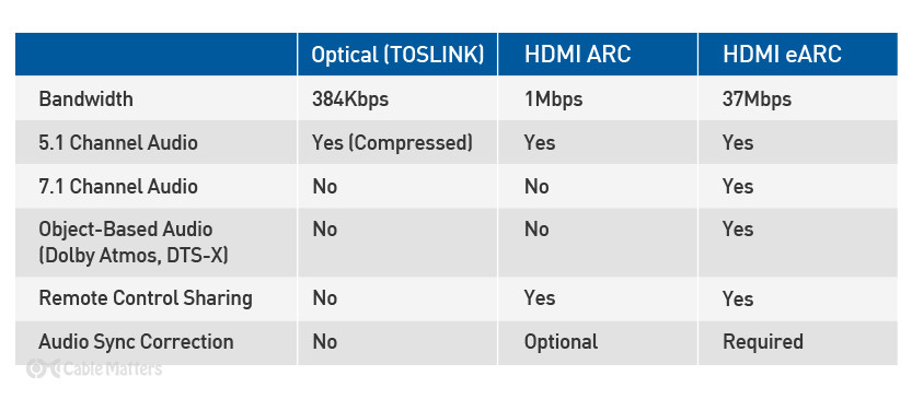 Optical vs HDMI: Which Is Better? 