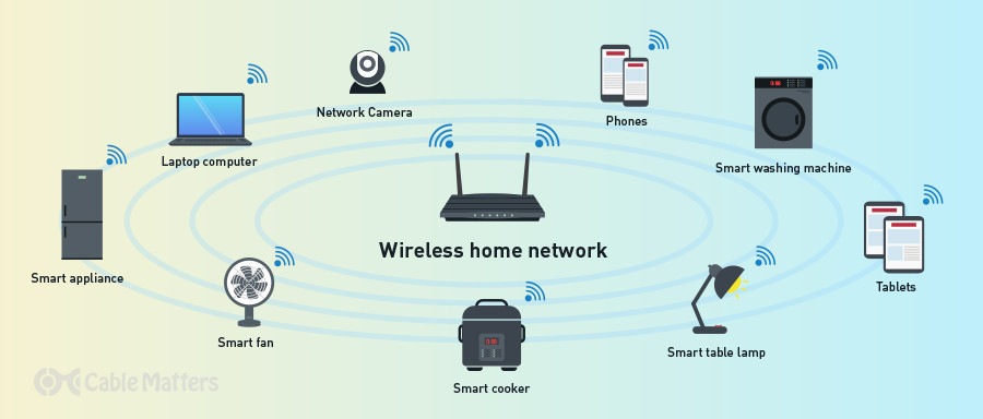 networking - Enabling Ethernet connections in my whole household? - Super  User