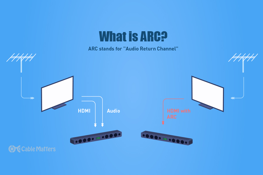 What Does HDMI ARC Mean? HDMI ARC and eARC: What is the Difference?