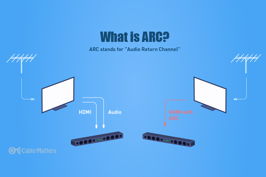 What is eARC and how is it different from ARC?