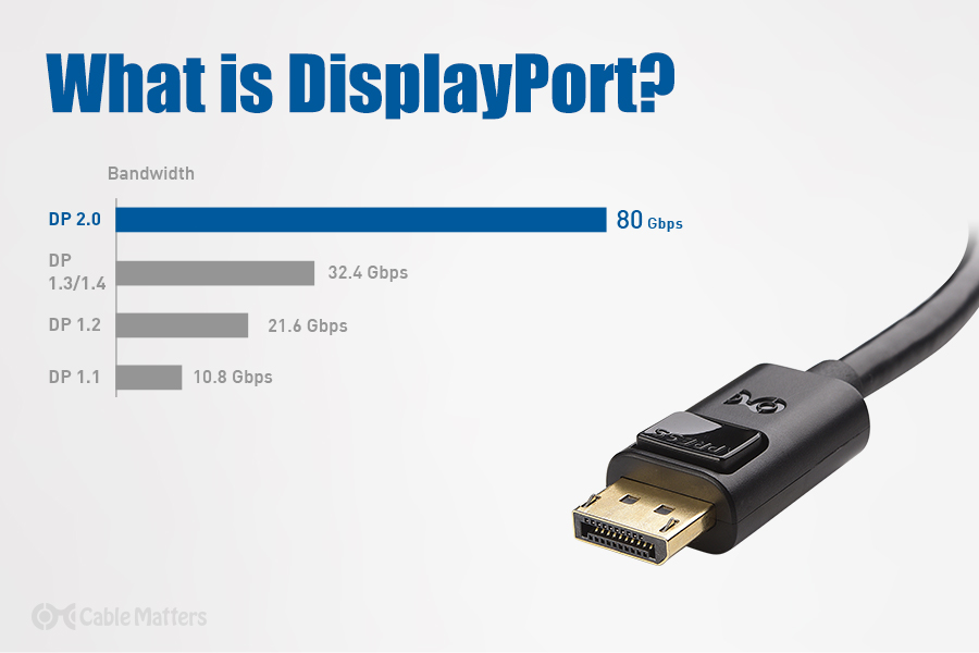 Câble HDMI avec Ethernet vers DisplayPort