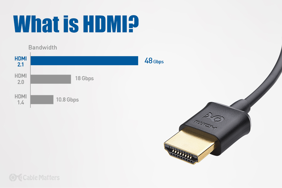 How an HDMI Cable Be? - HDMI Cable Max Length