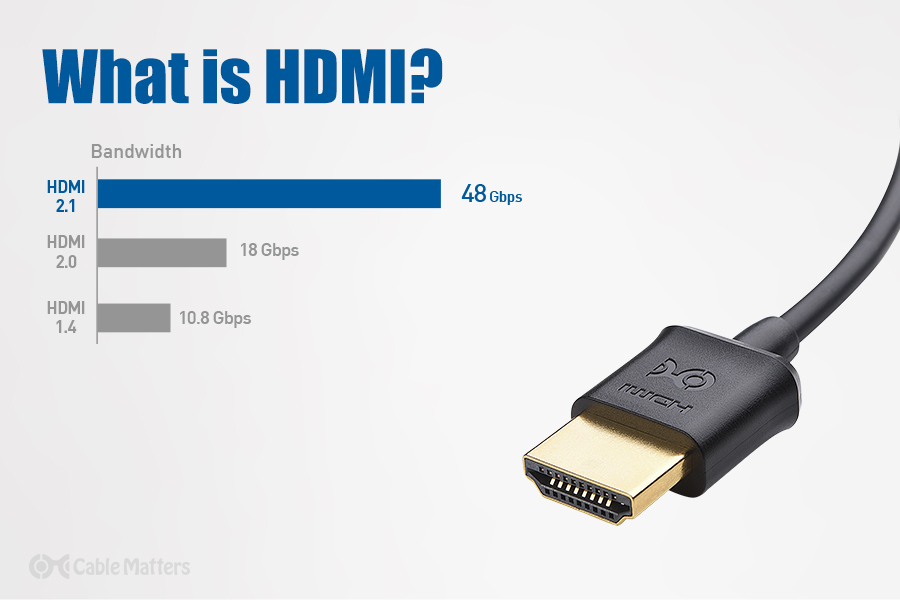 HDMI 2.1 - Everything You Need to Know Explained