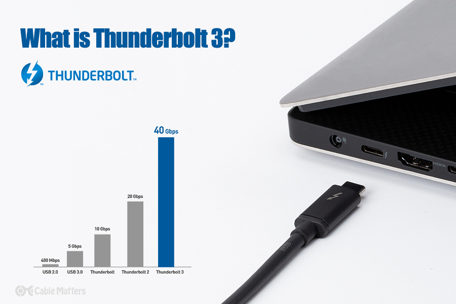 https://www.cablematters.com/blog/image.axd?picture=/What-is-Thunderbolt-3.jpg