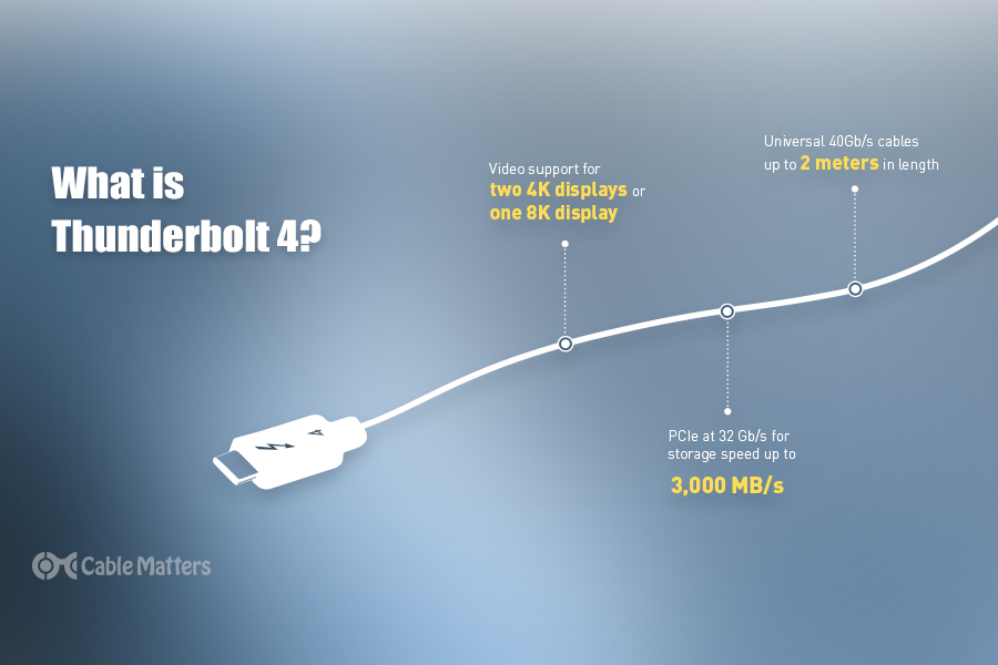 ARTMU Thunderbolt™ 4 Cable 2m 40Gbps T44020