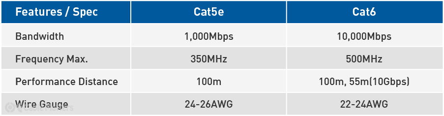 Networking: The Ultimate Guide on Ethernet