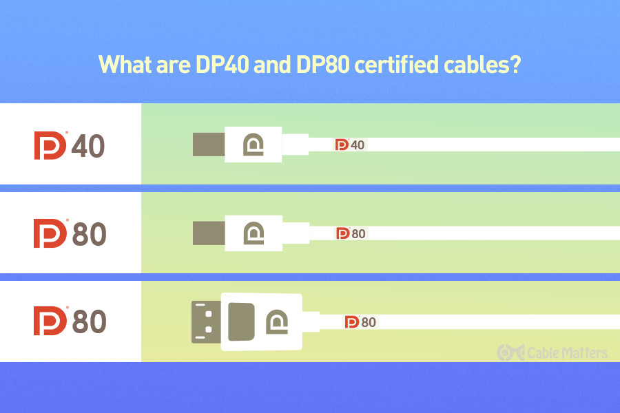 DisplayPort 2.0: What Are DP40 and DP80 Certified Cables?