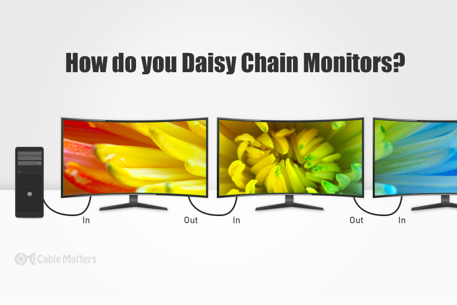 Unlocking Productivity: How to Daisy Chain Monitors for a Multi-Screen Setup