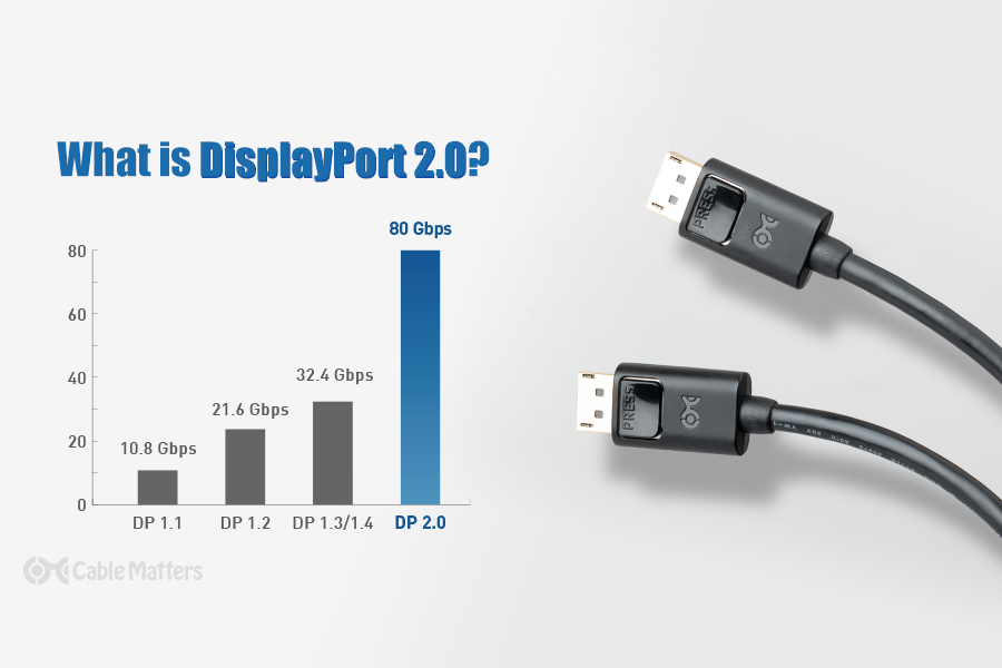 What is DisplayPort 2.0?