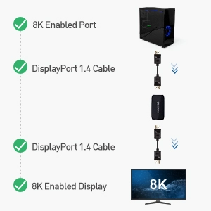 DisplayPort Repeater…