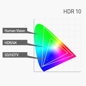 Cable Matters Retractable HDMI Cable with HDR and 4K Resolution Support