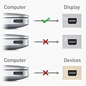 Mini DisplayPort Display