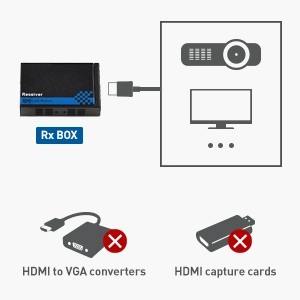 Receiver Box for HDMI Extender Over Ethernet Cable