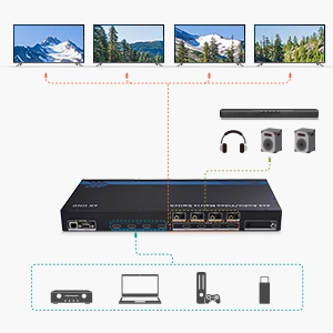 4K 60Hz HDMI Matrix Switch 4 in 4 Out with RS-232 and TCP/IP Remote Access Configuration