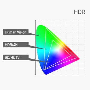 Displayport 8K Repeater